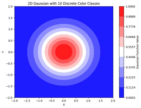 Image result for Color Table Matplotlib