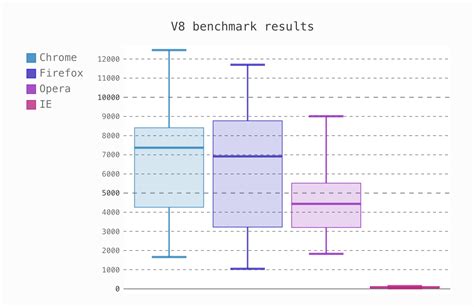 Data Visualization with Python Box に対する画像結果