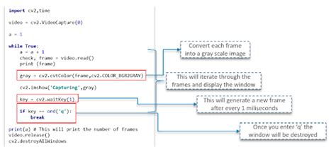 Toradh íomhá ar OpenCV Tutorial Python