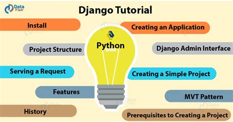Python Tutorial に対する画像結果