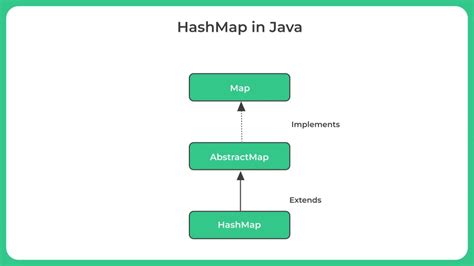 Java HashMap に対する画像結果