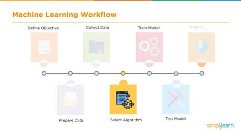 Image result for Machine Learning in Python Tutorial