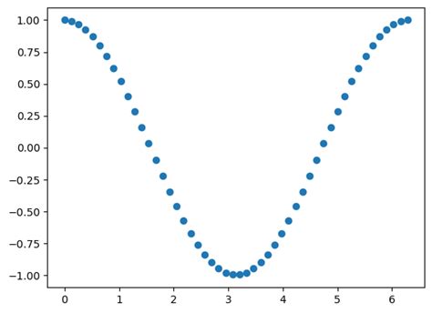 Image result for Python MatplotLib
