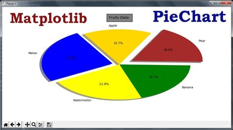 Image result for Matplotlib Python Library