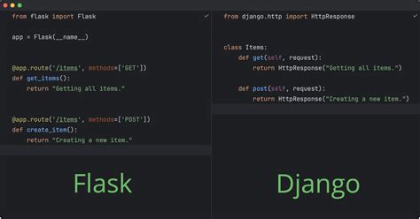 Django Python File に対する画像結果