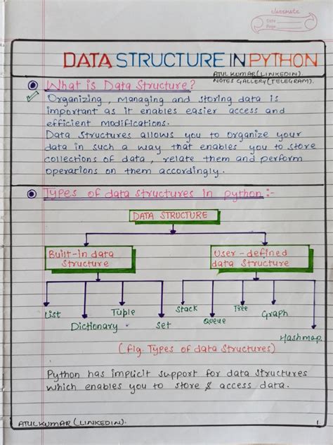 Image result for Data Structure in Python Tutorial