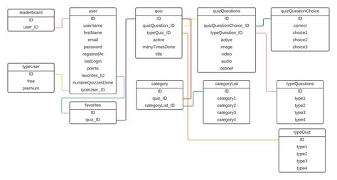 Image result for Quiz App Using Database JavaScript
