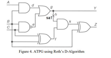 Image result for D Algorithm Example