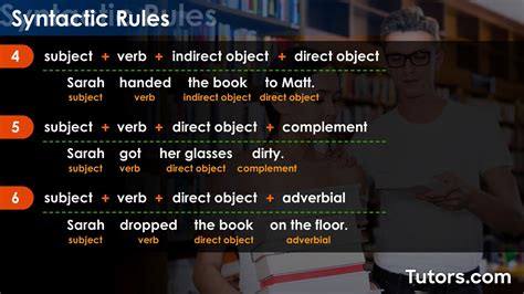 Image result for Computer Syntax Rules