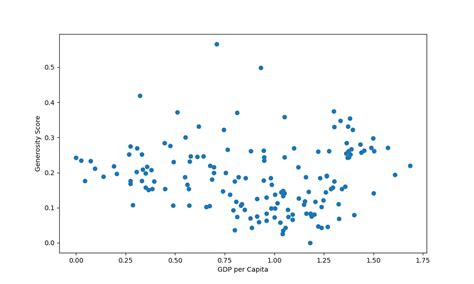 Toradh íomhá ar Matplotlib Scatter Plot Examples