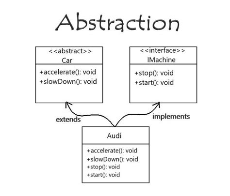 Image result for Abstraction Computing Kids