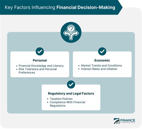 Image result for make finance