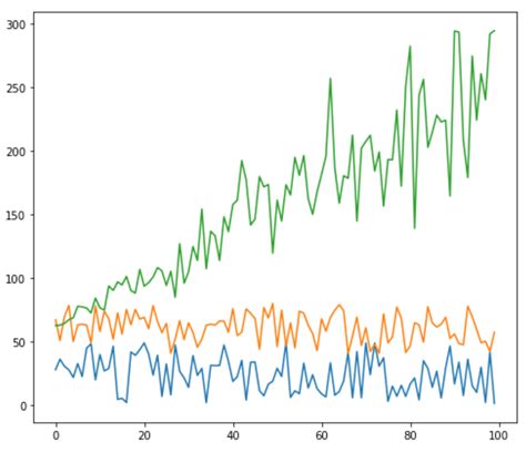 Image result for Line Plot Matplotlib