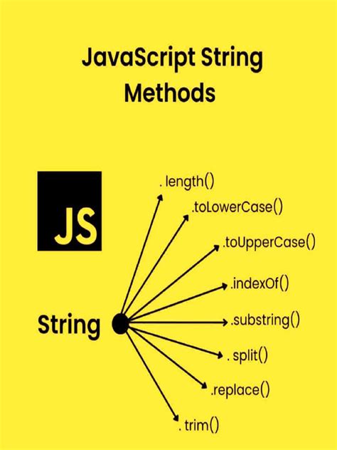 String Object Method JavaScript に対する画像結果