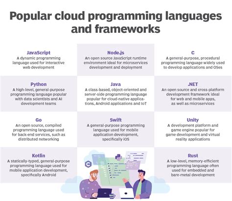 Image result for Python vs Java HelloWorld Code