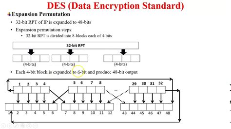 Des Algorithm Explanation with Example に対する画像結果