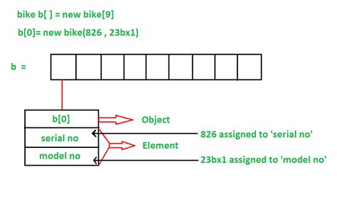 How to Create Array Java に対する画像結果
