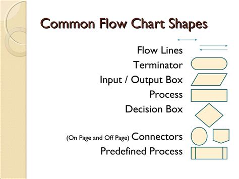 Image result for Computer Problem Solving
