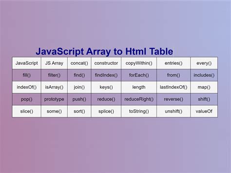 Image result for Create a Table Using Only JavaScript