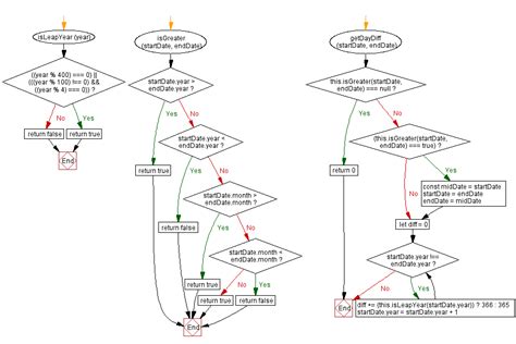 Image result for Calerndar JavaScript Course