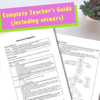 Image result for Python Function Structure