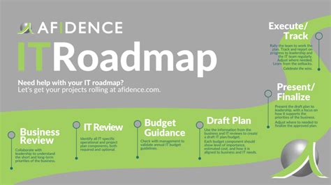 IT Roadmap Template: Revolutionize Your IT Strategy - Afidence