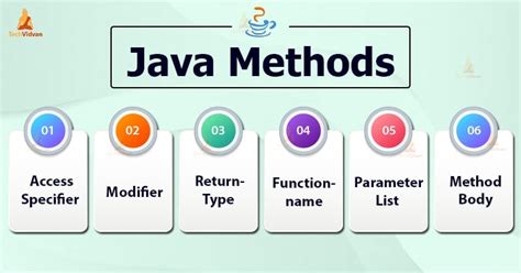 Image result for Java Advanced Methods