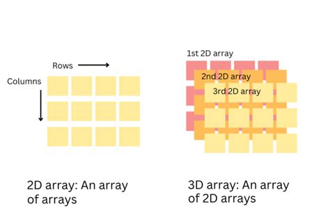 Bildergebnis für Array in Python