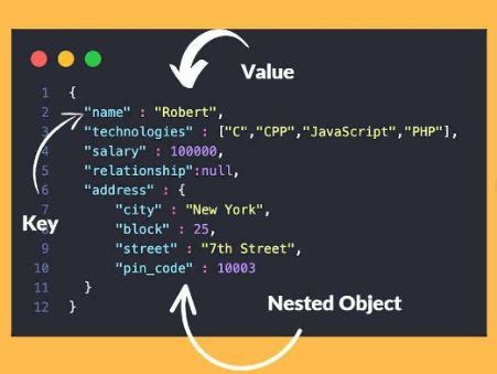 Image result for JavaScript Json Tutorial