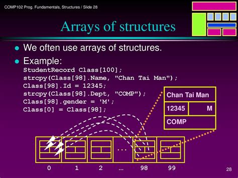 Afbeeldingsresultaten voor Programming Structures Example