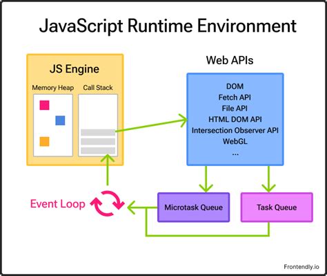 Toradh íomhá ar JavaScript Runtime Animation