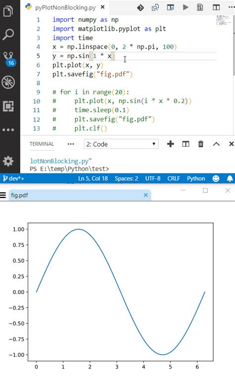 Toradh íomhá ar Matplotlib Epsilon Code