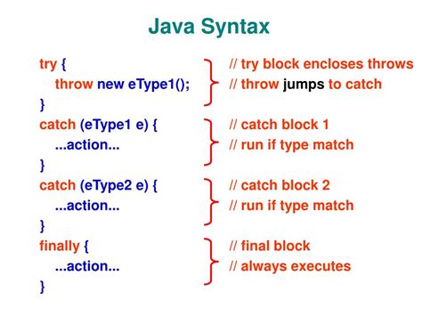 Afbeeldingsresultaten voor Syntax Error Java