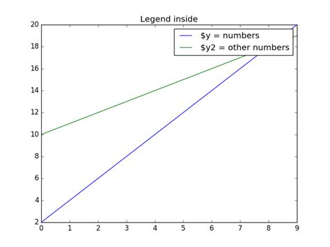 Image result for Python-Matplotlib Legend