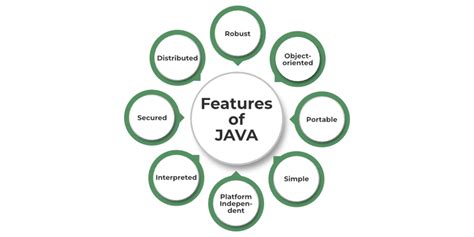 Image result for Java Arrays Interview Questions