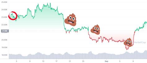 Afbeeldingsresultaten voor Blockchain Backer Cry Pto