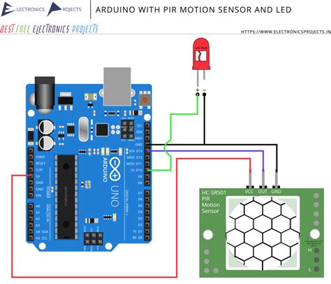 Motion Sensor Arduino Code に対する画像結果
