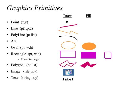 Image result for Java Graphics Module