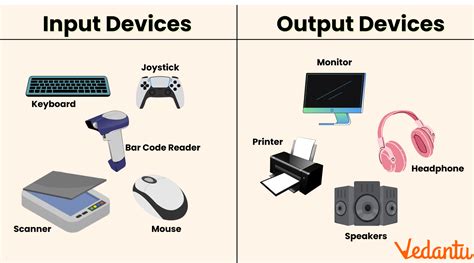 Image result for Output Devices of Computer Examples