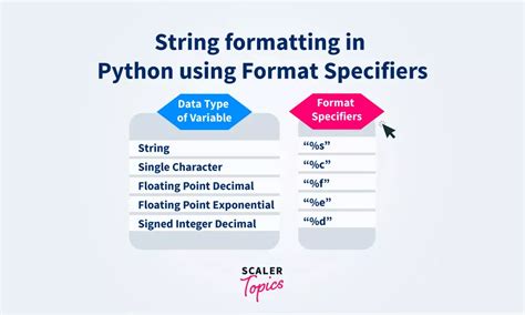 Image result for Python String