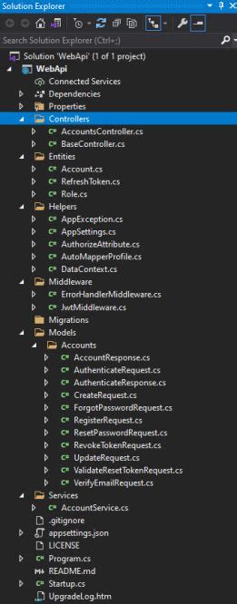 Image result for API .Net Core Example