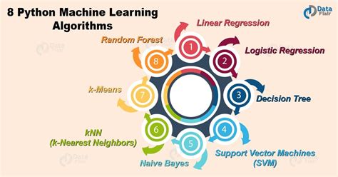 Toradh íomhá ar Machine Learning Algorithms Python