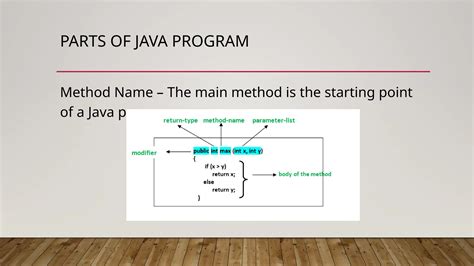 Image result for Basic Components of Java Programming