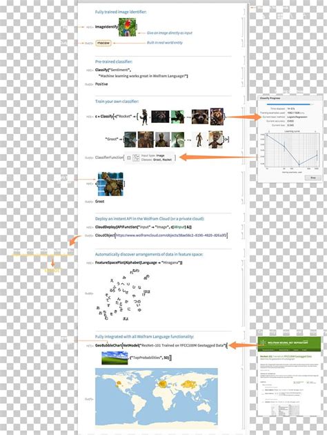 Image result for Mathematica for Machine Learning