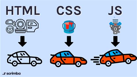 Image result for Coding HTML CSS JavaScript