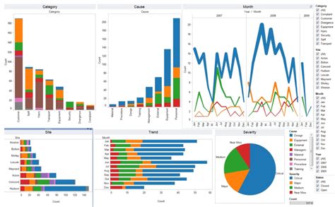 Afbeeldingsresultaten voor Audio Data Visualization Using Python