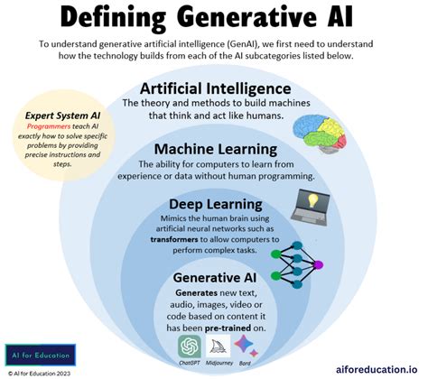 Image result for Understanding Generative AI Models