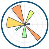 Image result for Python-Matplotlib Icon