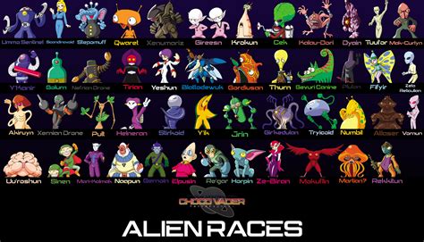 Image result for Alien Races