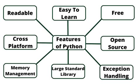 Python Programming Language Features に対する画像結果